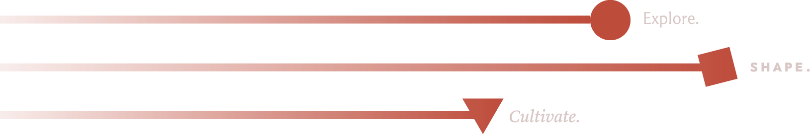 Explore, Shape, Cultivate Image